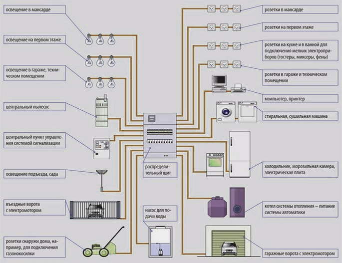 Схема электропроводки в частном доме