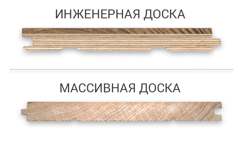отличия инженерной и массивной доски anfloors.ru