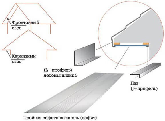 инструкция по монтажу софитов для крыши