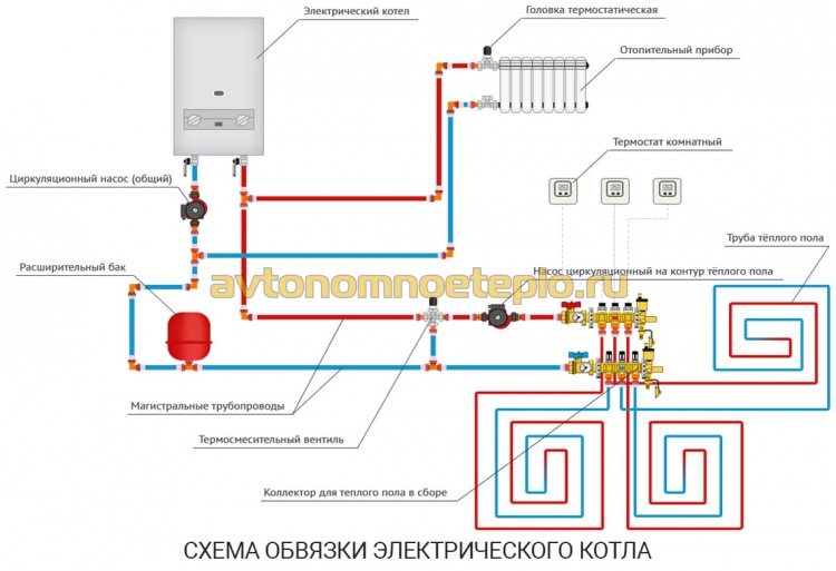 схема обвязки электрокотла с системой отопления гаража
