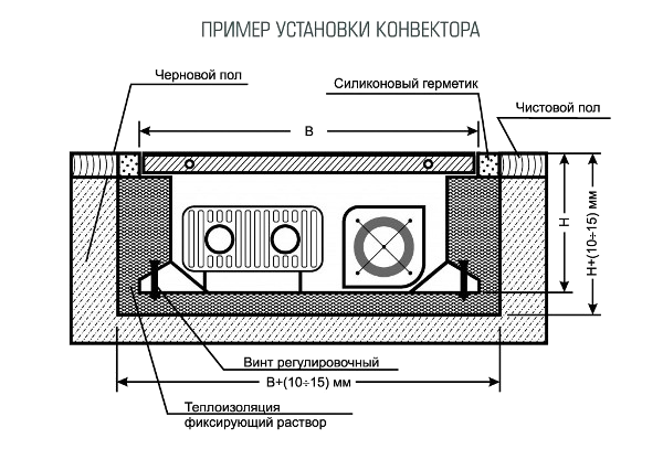 Схема установки конвекторов, указание габаритов проема под оборудование
