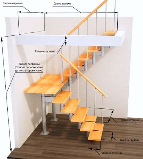 чердачная лестница