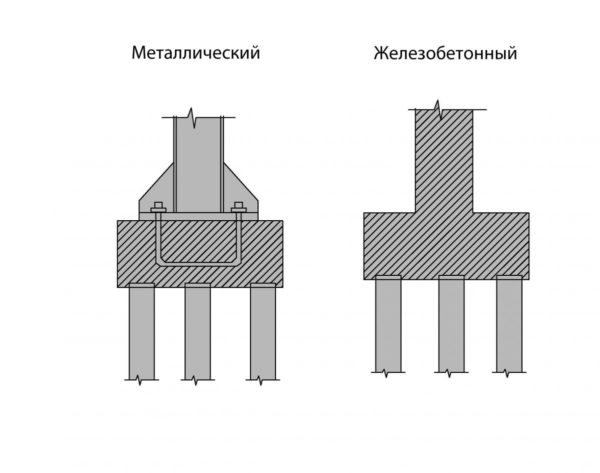 Схема металлического и железобетонного ростверка свайного фундамента