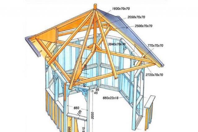 Как сделать шатровую крышу: устройство, схема, обрешетка, фото
