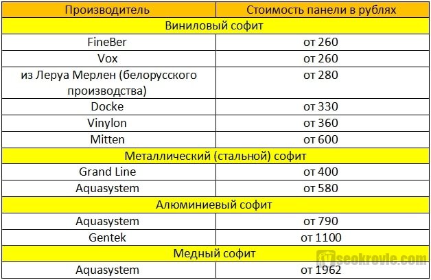 производители и цена