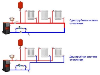 Одно- и двухтрубная системы отопления