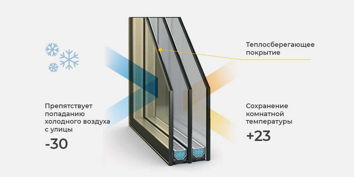 Отделка балконов и лоджий любой сложности