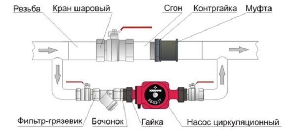 Циркуляционный насос