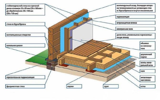 Что такое теплопроводность строительных материалов таблица
