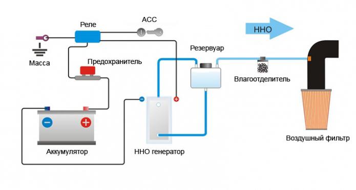 водородные генераторы