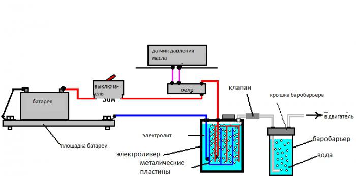 водородный генератор для автомобиля отзывы