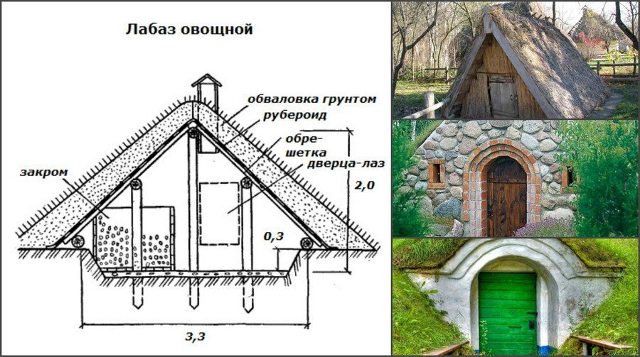 Как построить погреб своими руками на даче Дача по науке: как организовать погреб на участке для хранения консервации и ово