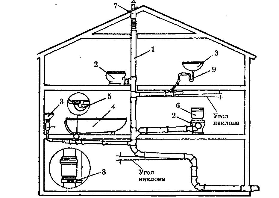 Канализация в многоквартирном доме