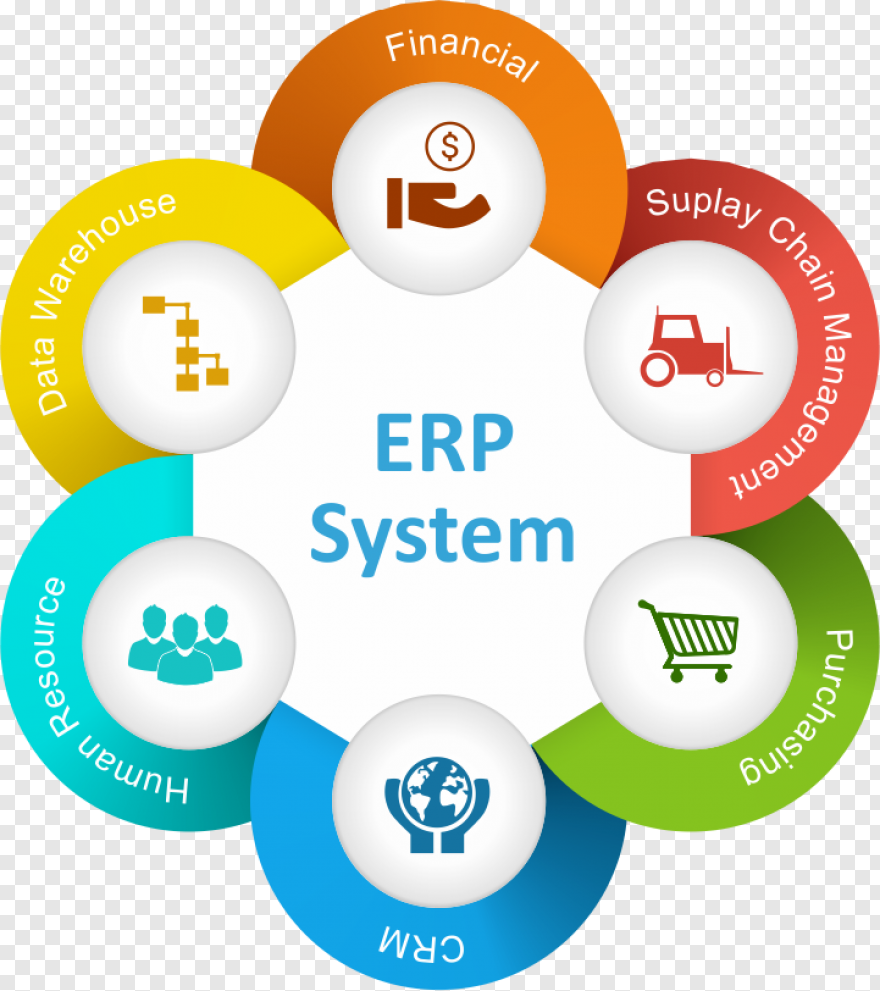 Enterprise planning. ERP-система. ERP система картинки. ERP (Enterprise resource planning). Три системы ERP.